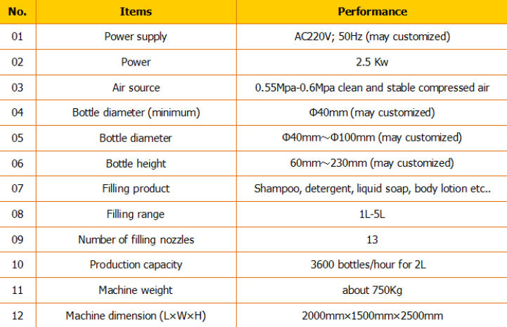 Awtomatikong shampoo filler / shampoo filling machine / shampoo filling line